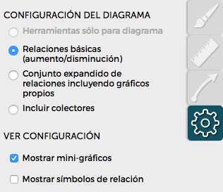 Mostrar mini-gráficos