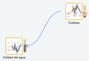 Mini-gráficos